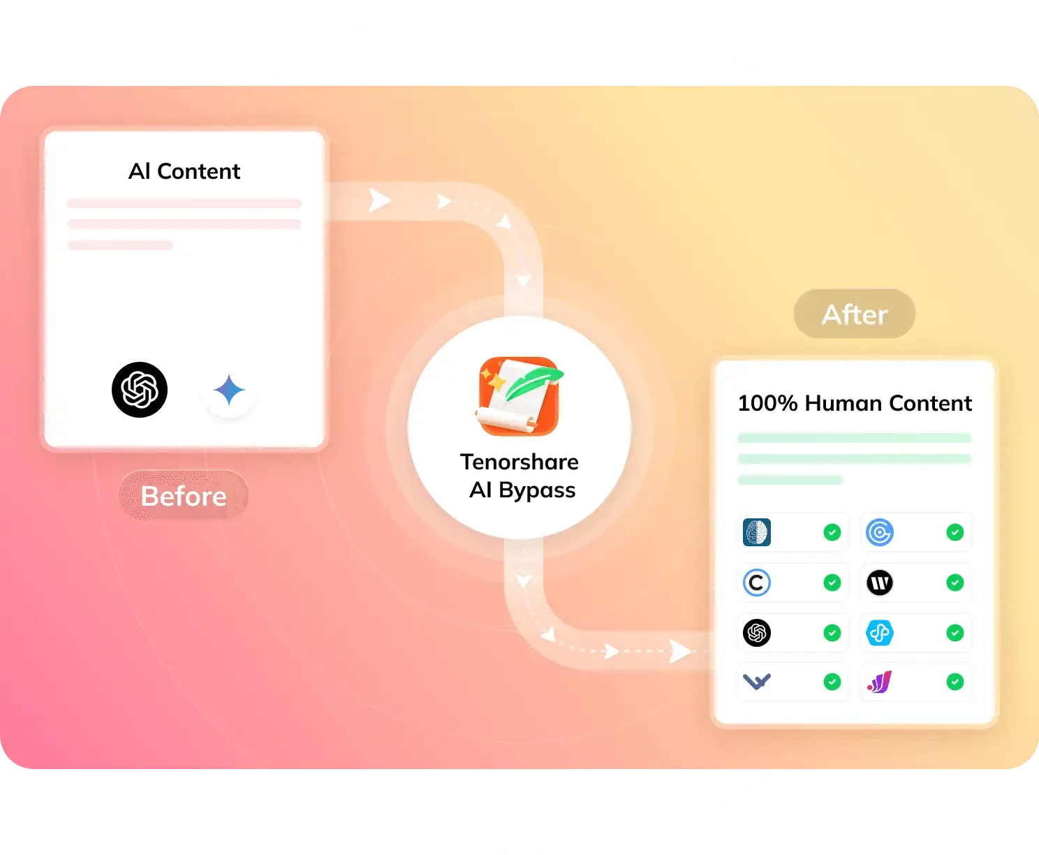 Free Undetectable AI Make AI Text Undetectable Tenorshare AI