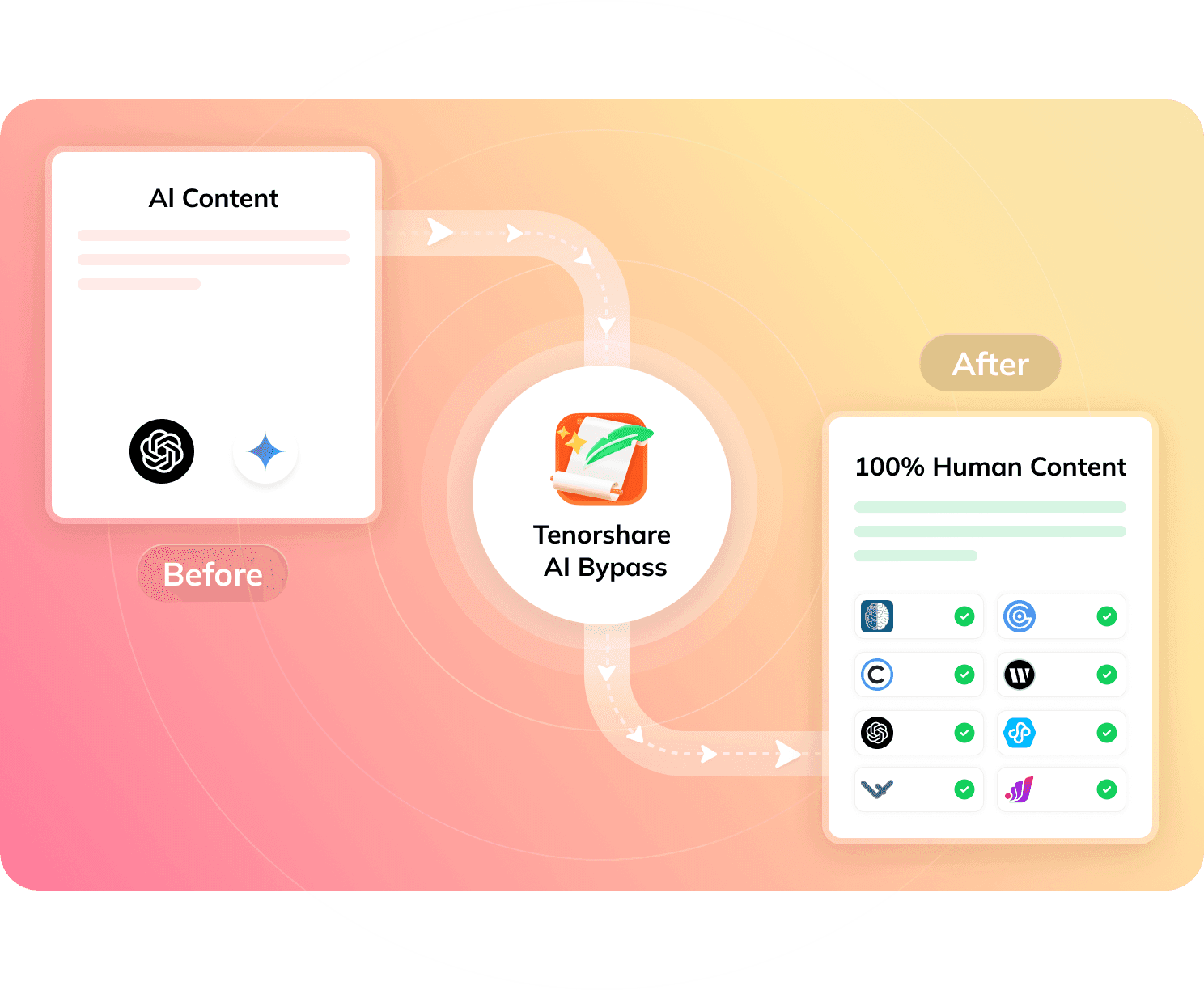 my paper clean humanizer