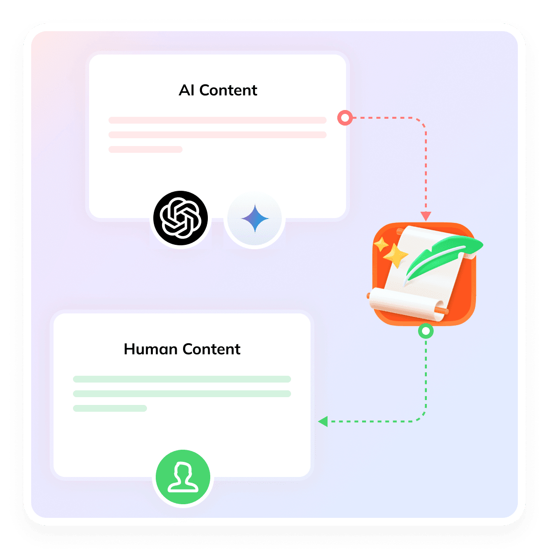 Natural Write Tenorshare AI Bypass Natural Write Tenorshare AI Bypass