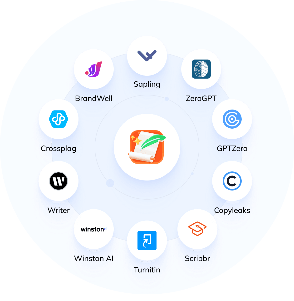 Italian AI Detector Tenorshare AI Bypass