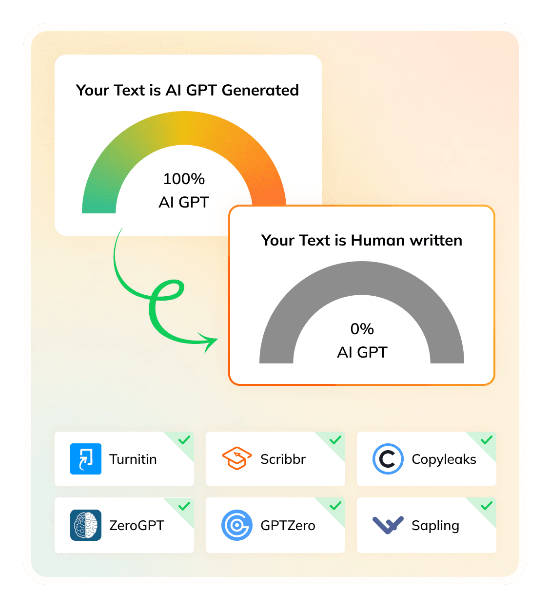 Free Humanize AI Summarizer Online Tenorshare AI Bypass Free Humanize AI Summarizer Online Tenorshare AI Bypass